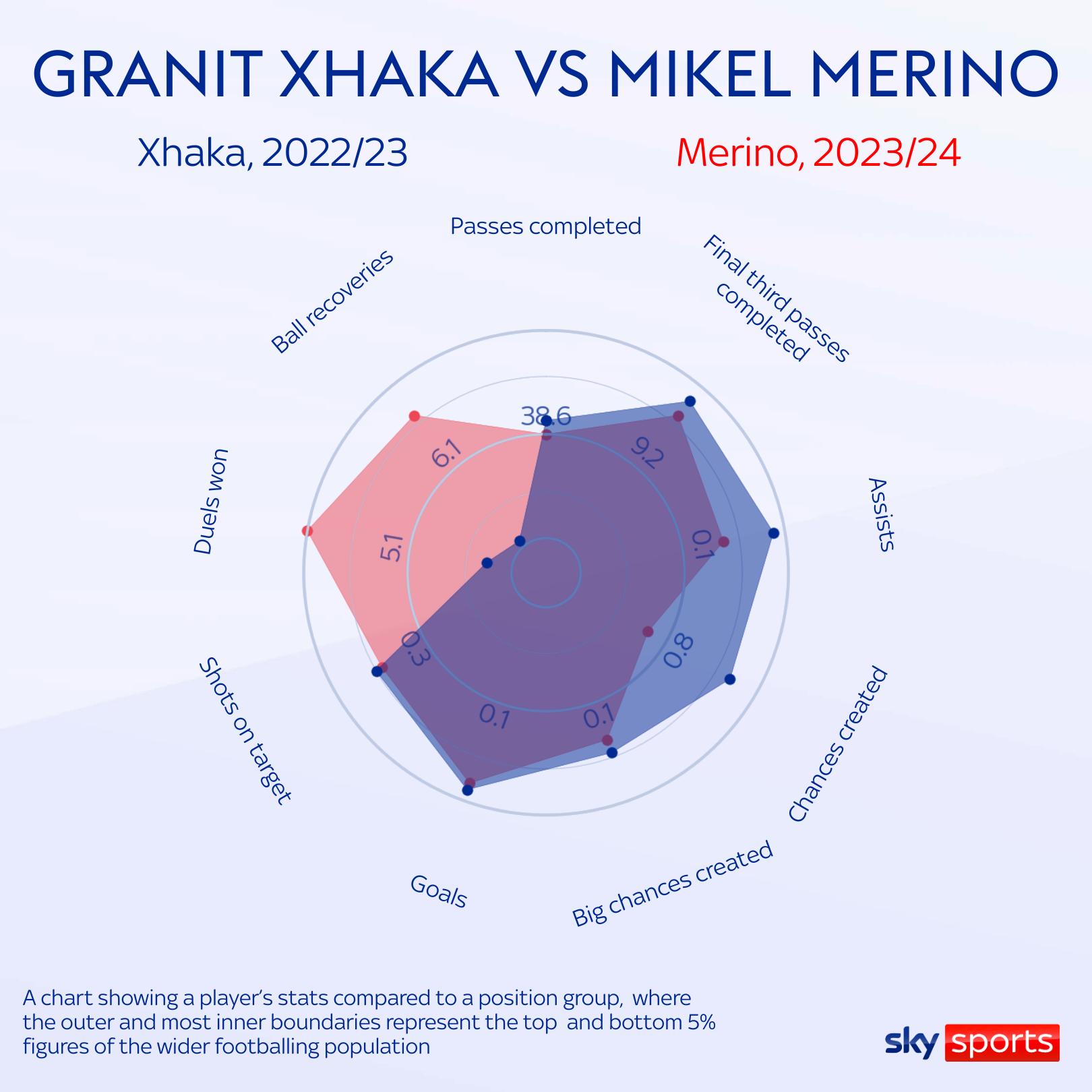 Is Mikel Merino the Next Arsenal Star? The Former Newcastle Midfielder's Skills and Character Make Him a Perfect Fit for Mikel Arteta's Team.