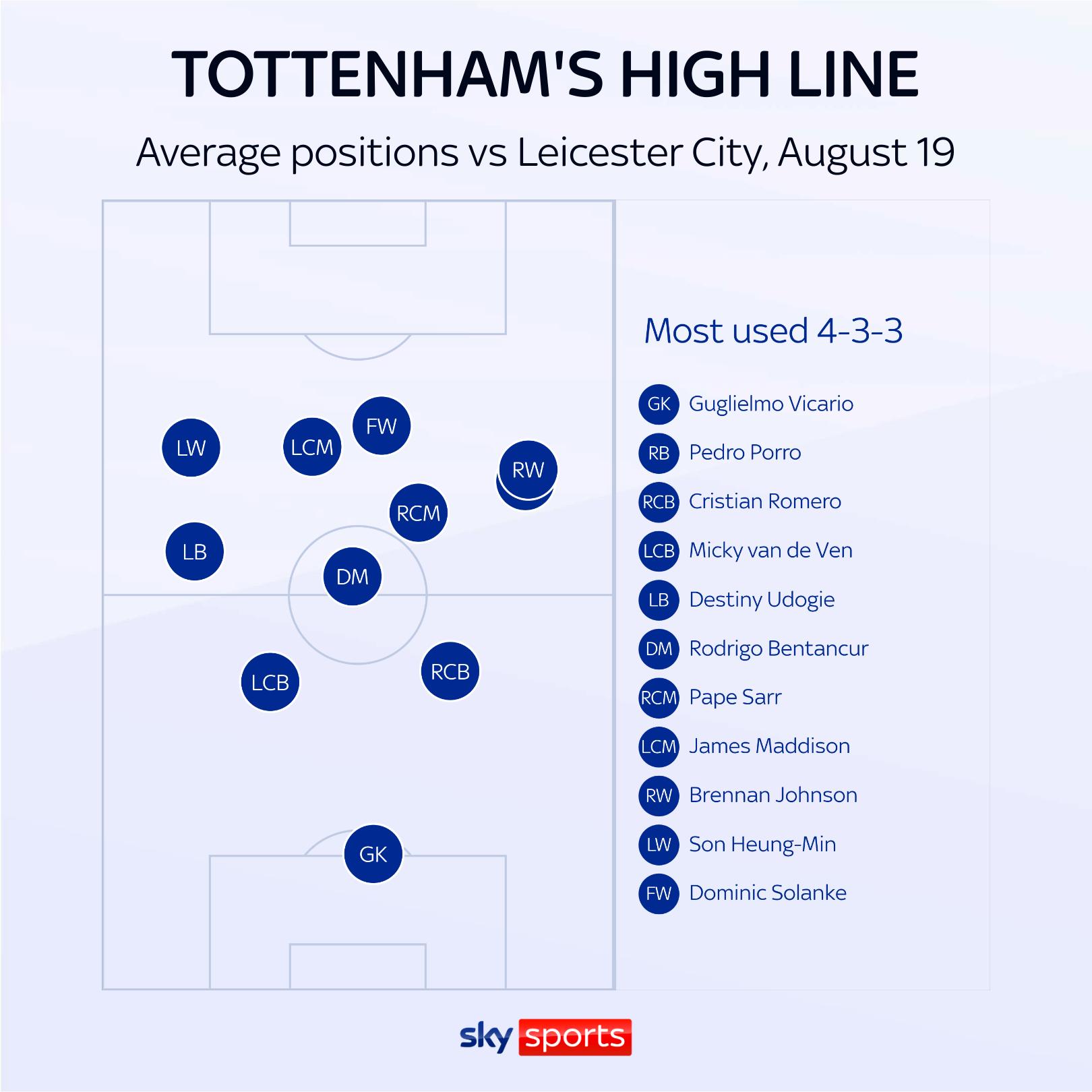 Exclusive: Tottenham defender Cristian Romero believes club can create something special to end 16-year trophy drought